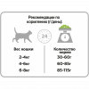 Сухий корм для котів Purina Pro Plan Adult Delicate Sensitive Lamb - 5