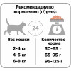 Сухий корм для котів Purina Pro Plan Adult Elegant Salmon (Derma Plus) - 4