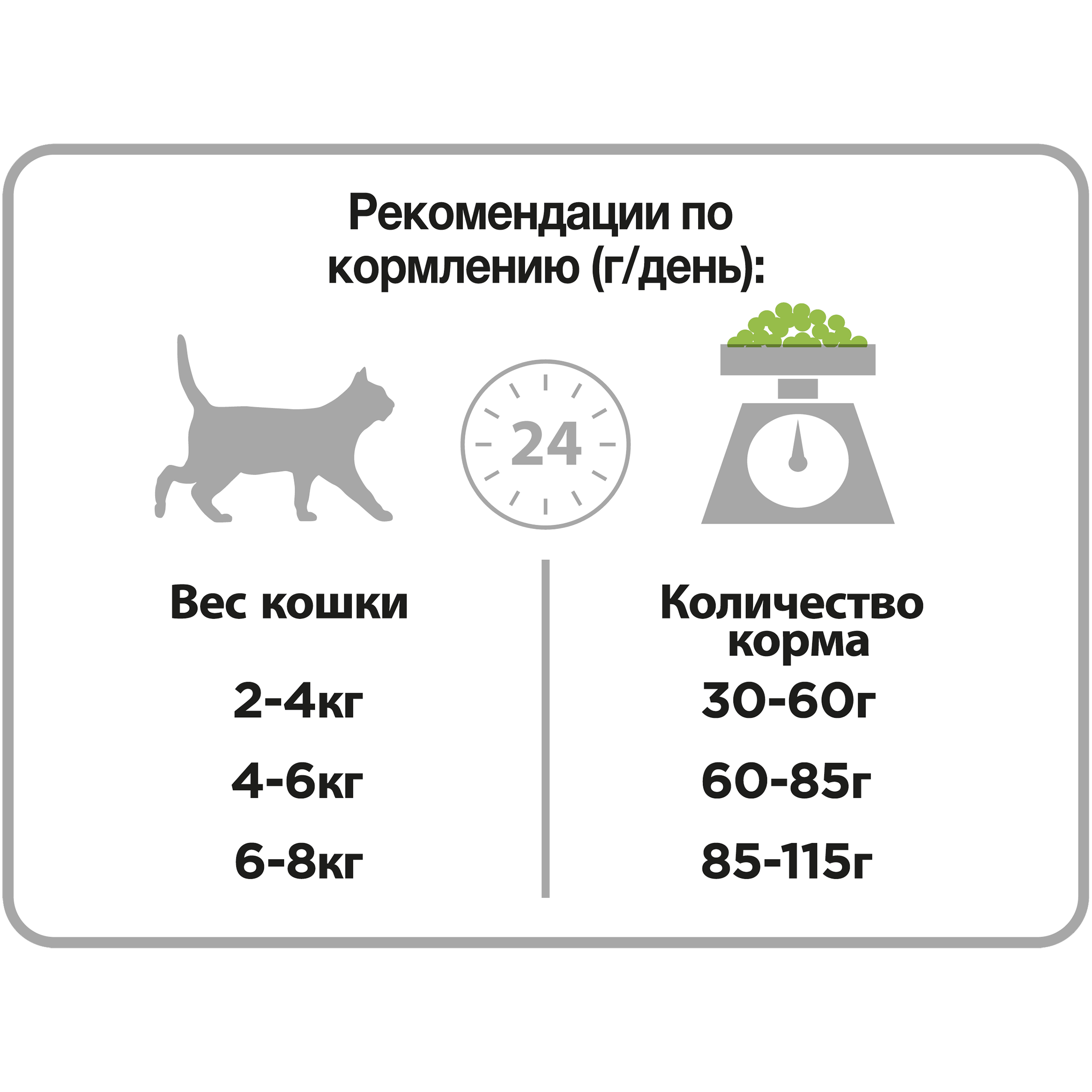Сухий корм для котів Purina Pro Plan Adult Delicate Sensitive Lamb - 5