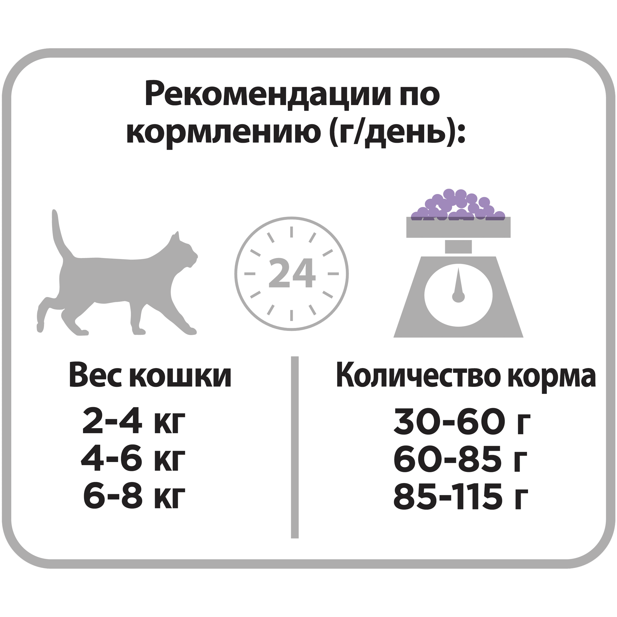Сухий корм для котів Purina Pro Plan Adult Delicate Sterilised Turkey - 3