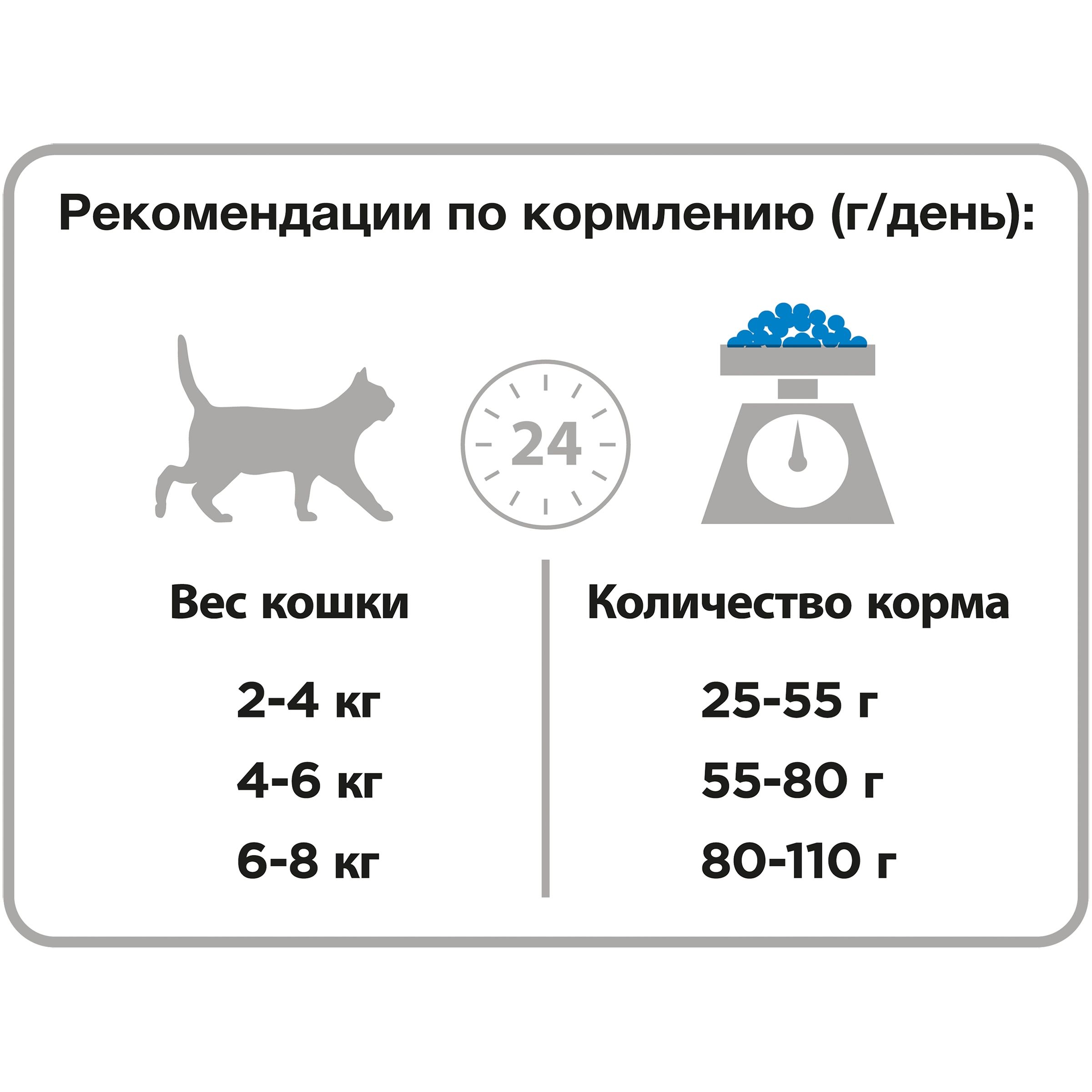 Сухий корм для котів Purina Pro Plan Adult Sterilised Rabbit - 4