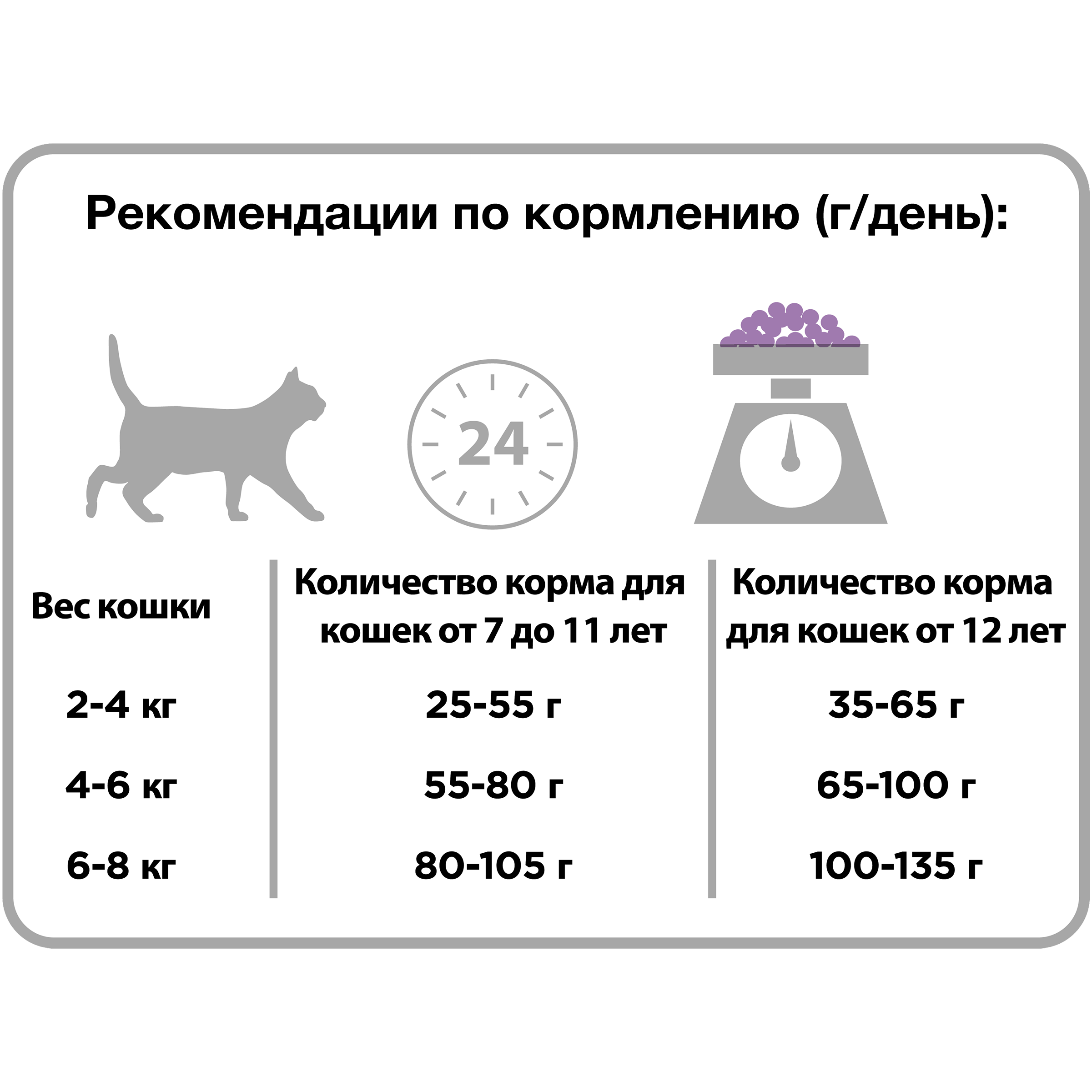 Сухий корм для котів Purina Pro Plan Sterilised 7+ - 4