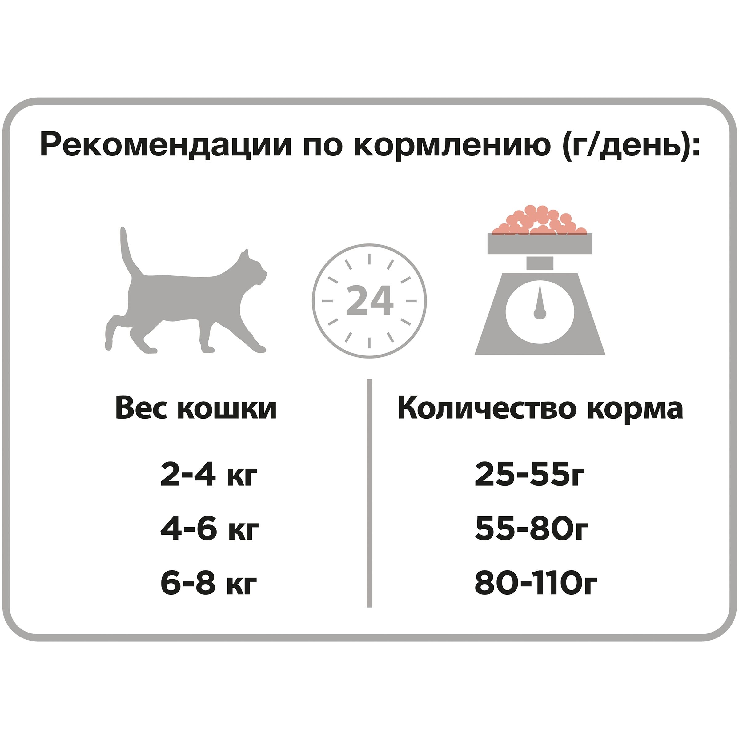 Сухий корм для котів Purina Pro Plan Sterilised Senses Salmon - 5