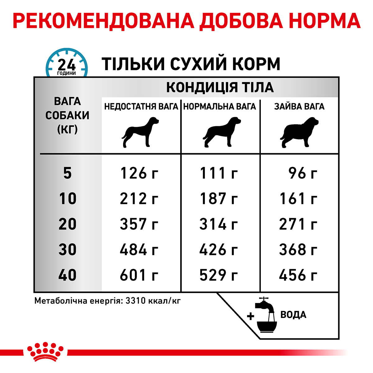 Лікувальний сухий корм для собак Royal Canin Sensitivity Control - 8