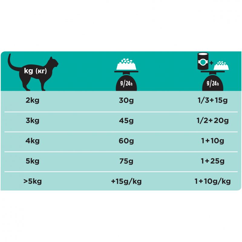 Лікувальний сухий корм для котів Purina Veterinary Diets EN-Gastrointestinal Feline - 4