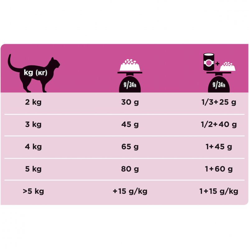 Лікувальний сухий корм для котів Purina Veterinary Diets UR St/Ox-Urinary Feline - 5