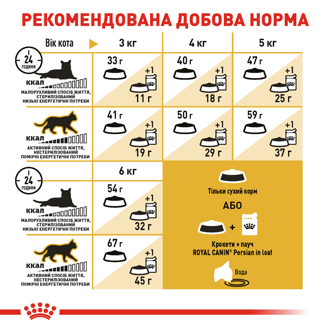 Сухий корм для котів Royal Canin Persian Adult - 7