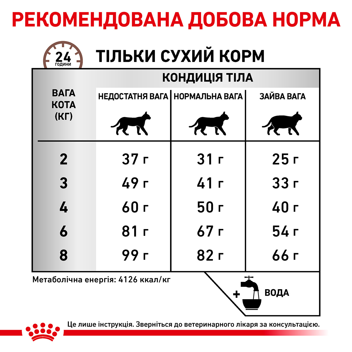 Лікувальний сухий корм для котів Royal Canin Hepatic - 8