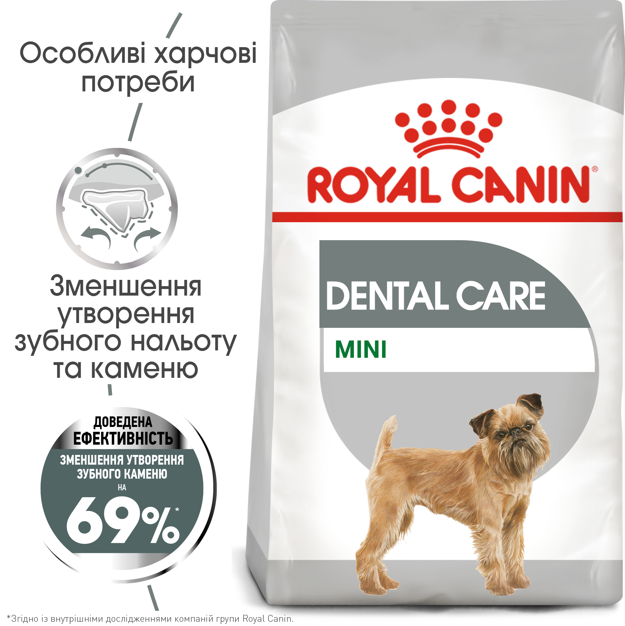 Сухий корм для собак Royal Canin Mini Dental Care - 7