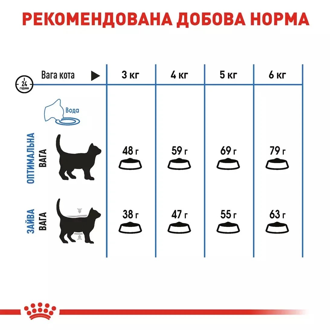 Сухий корм для котів Royal Canin Light Weight Care - 5