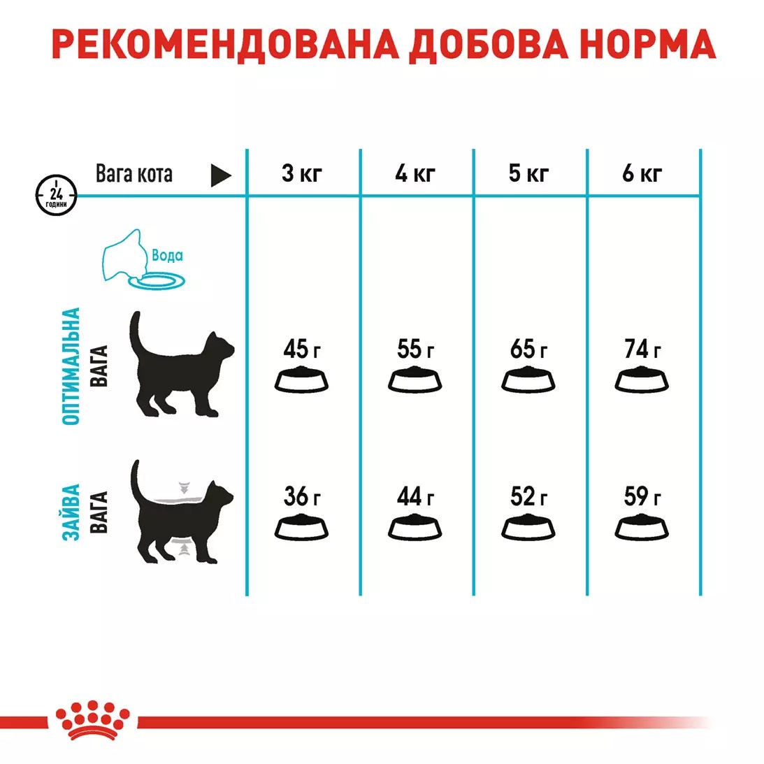 Сухий корм для котів Royal Canin Urinary Care - 6